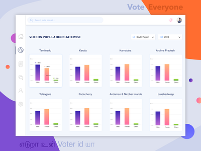 Voters Population Statewise 2019 awareness dashboad dashboard design election india indian election percentage population statewise vote vote everyone