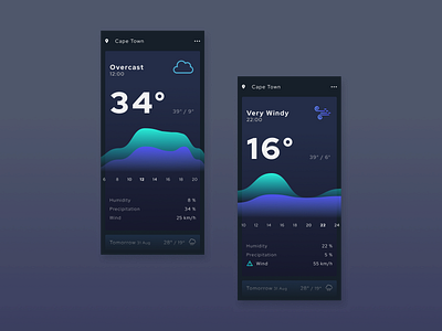 Daily UI Challenge 37 - Weather App daily challenge daily ui challenge dailyui design ui uiux user interface design ux web design