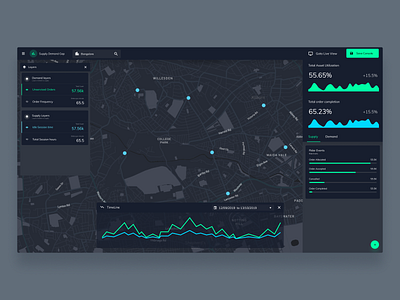 GeoSpatial Consoles