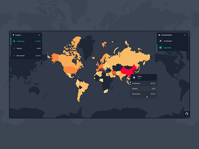 Minimal Corona Virus (COVID19) Impact visualization console