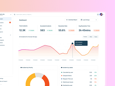 Insights and Analytics Dashboard for Incident Management analytics application dashboard graph insights product product design tags ui ux