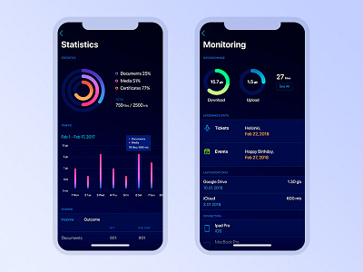 Statistics account app dashboard graph iphone x monitoring settings statistics ui ux