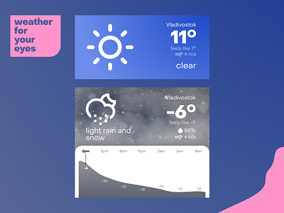 Weather bot design ui ux vector web