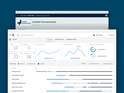 Design Exploration - Dashboard