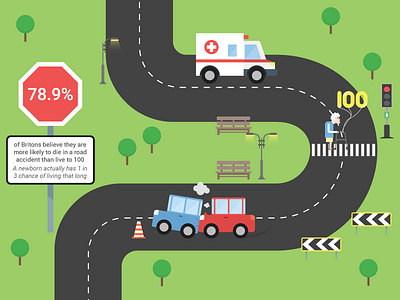Hazard Perceptions Infographic flat design illustration infographic roads vector