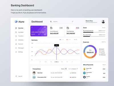 Banking User Dashboard