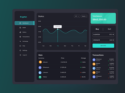 Crypto Wallet Dashboard UI Design banking crypto currency crypto dashboard dashboard design mobile app pixency academy ui ux ui design