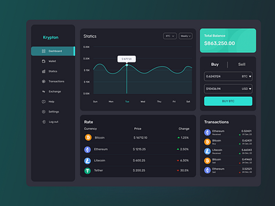 Crypto Wallet Dashboard UI Design