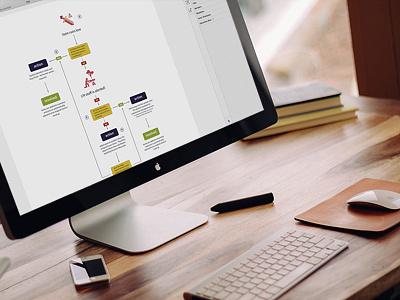 User Flow in Technicolour flow flow chart user flow ux