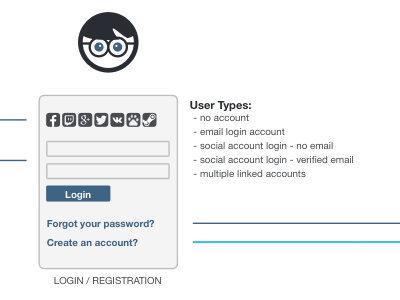 The Big Login Flow flows login ux