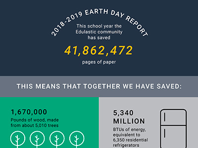 Earth Day Report @edulastic @environment @graphic design @icons @infographic