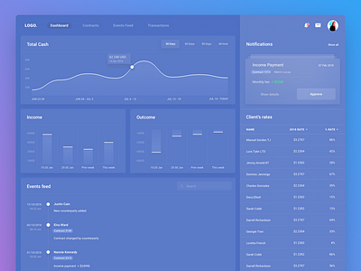 Financial Dashboard blur dashboard data table feed finance fluent design graph minimal notification purple transparent