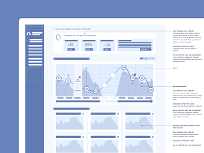 Wireframe design product design ui ux wireframe wireframes