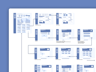 Wireframes design product design ux ui ux design wireframes