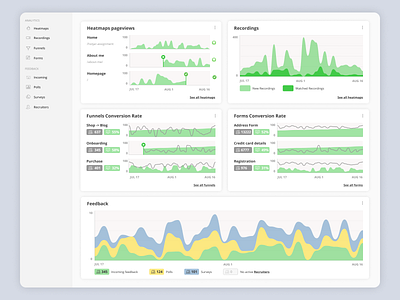 Dashboard design