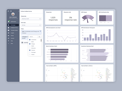 Dashboard design business intelligence charts dashboard data dataviz product design ui ux