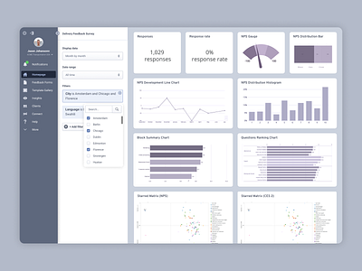 Dashboard design