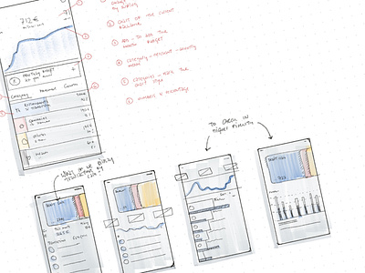 Finance app possibilities explorations sketch