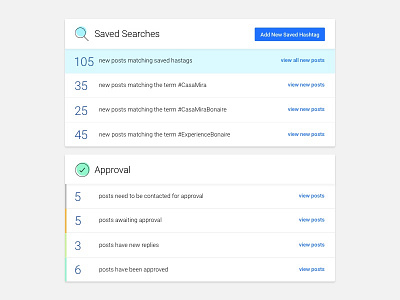 Dashboard modules