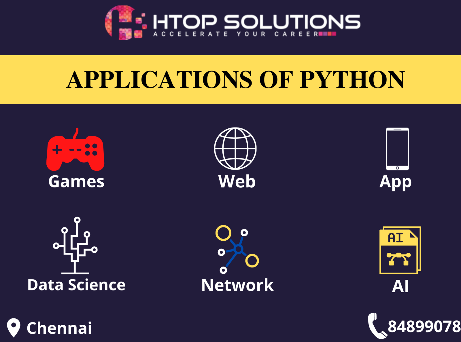 Python training in Chennai - Data Science with Python Training by ...