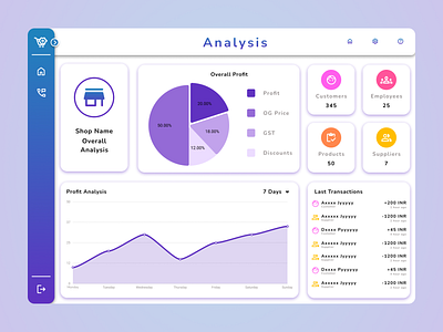 Shop Analysis analysis chart dashboard design graph navbar shop analysis shop management statistics ui ux web design