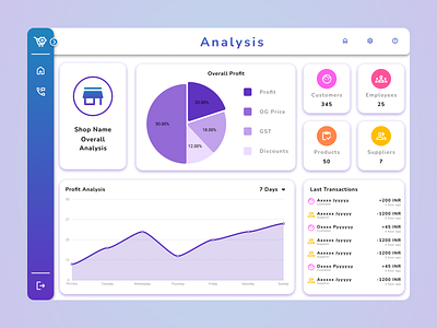 Shop Analysis