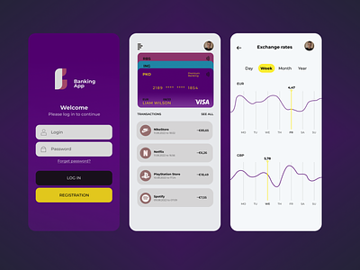 BankingApp Concept App