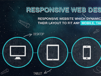 Responsive Web Design is the Future artworked desktop ipad iphone riad kanane