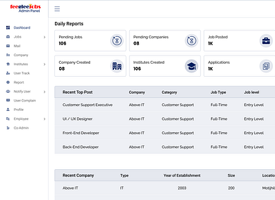 Dashboard - Admin panel UI admin panel dashboard graphic design ui web