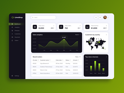 Online Shop Dashboard Concept analitics charts dashboard design e commerce figma online shop statistics ui ux webdesign website