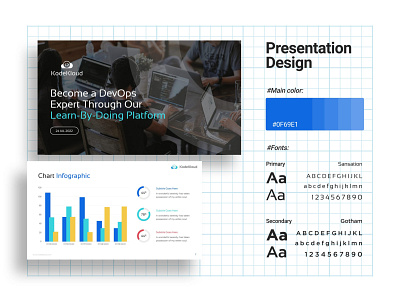 Modern presentation design template business design google slides powerpoint presentation template