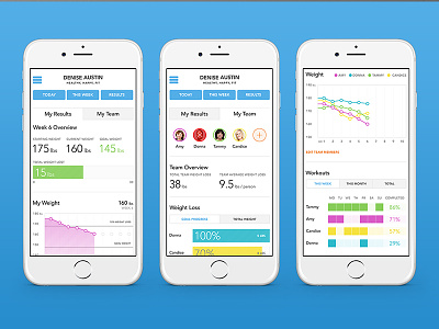 Denise Austin's 10 Week, 360° Plan - Web Product app dashboards data visualization design fitness mobile product responsive ui ux web