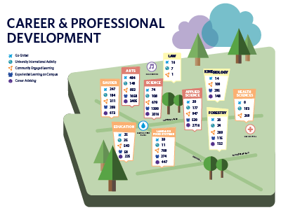 Career & Pro Dev. Infographic illustration infographic wip