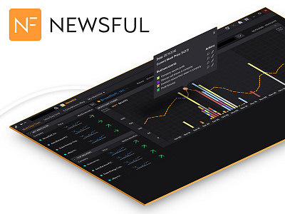 Newsful UX App Design for Thomson Reuters business events chart dashboard eikon financial app newsful stock price thomson reuters ui user experience user interface ux