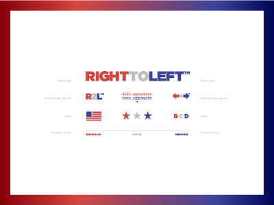 Righttoleft News Aggregate Branding american branding logo motifs news simple