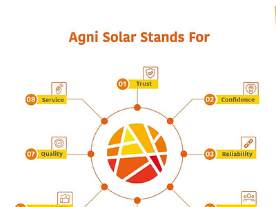 Best Solar Power System | AgniSolar solar power system
