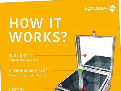 Best Solar Cooker | AgniSolar solar cooker