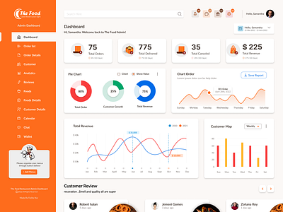 Restaurant Dashboard dashboard ui uiux website