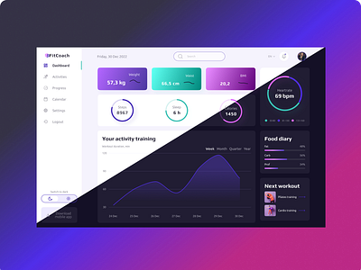 Fitness dashboard figma mobile app ui uiux дизайн веб дизайн веб дизайн