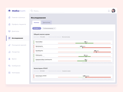 Electronic Health Record - Future Design Health 2020