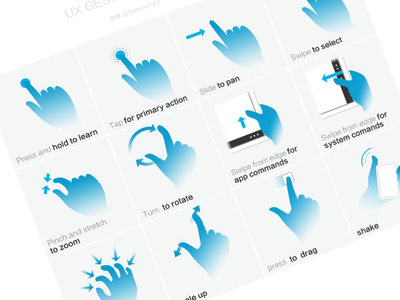 UX Gesture PSD FREE DOWNLOAD