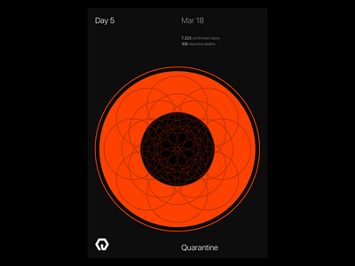 Quarantine Day 05 | 42.559 / -83.113 design experiment poster ui