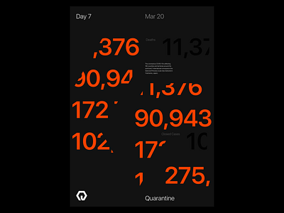 Quarantine Day 07 | 42.559 / -83.113