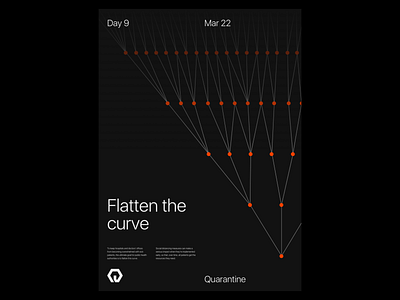 Quarantine Day 09 | 42.559 / -83.113