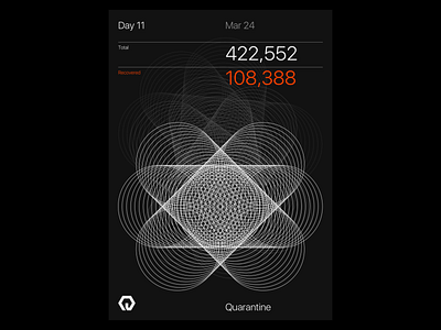 Quarantine Day 11 | 42.559 / -83.113