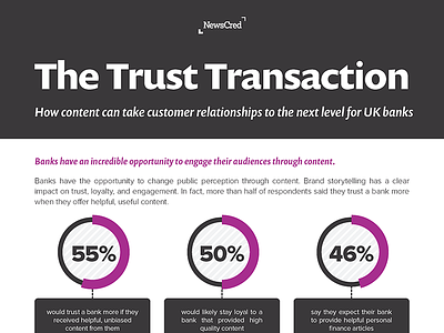 Trusttransaction b2c bank chart content data graph icon illustration infographic marketing
