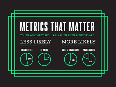 Metrics that Matter big brothers big sisters charts data viz infographics information design minimal stats type typography visualization