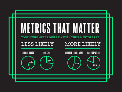 Metrics that Matter