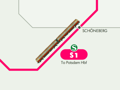 Eurucamp Guide Detail
