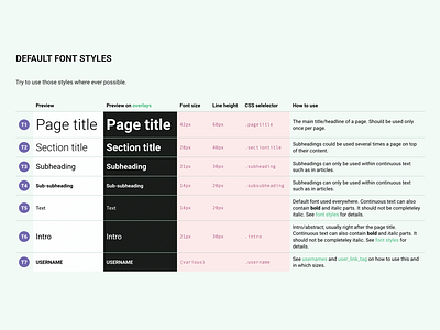 Typography Style Guide documentation headlines styleguide typography